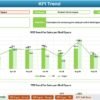 Shelf Space Utilization KPI Dashboard in Excel - Image 4