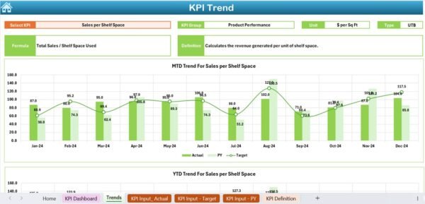 Shelf Space Utilization KPI Dashboard in Excel - Image 4