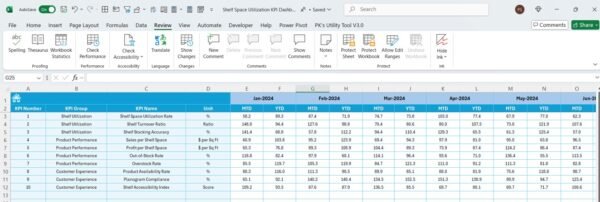 Shelf Space Utilization KPI Dashboard in Excel - Image 6