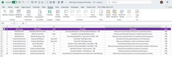 Shelf Space Utilization KPI Dashboard in Excel - Image 8