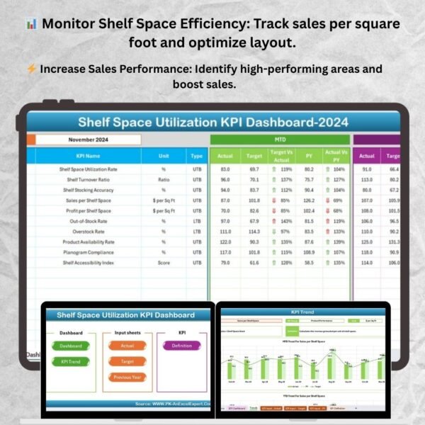 Shelf Space Utilization KPI Dashboard in Excel