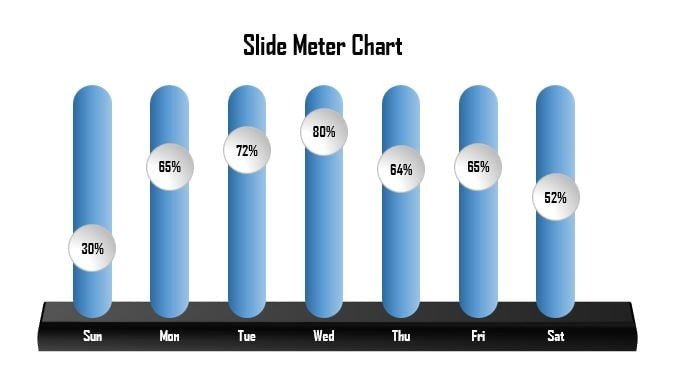 Slide meter chart