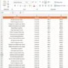 Smart Cities KPI Dashboard in Power BI - Image 3
