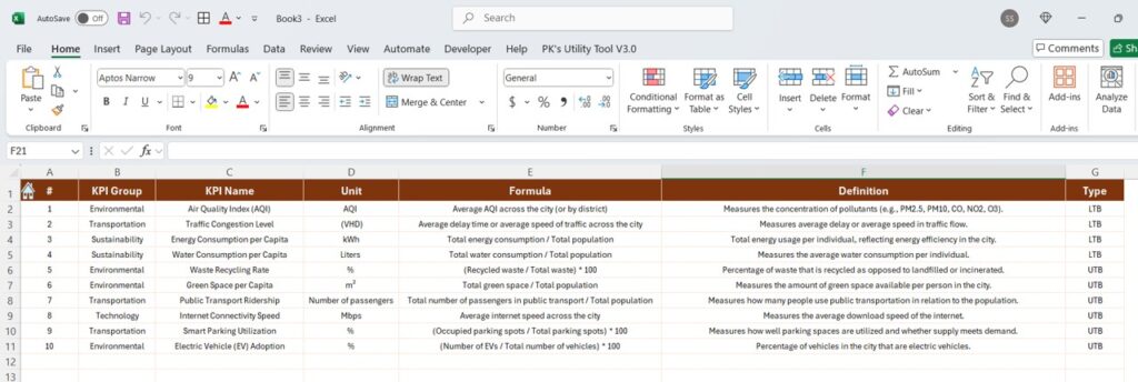 Smart Cities KPI Dashboard in Power BI - Next Gen Templates