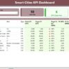 Smart Cities KPI Dashboard in Power BI - Image 5