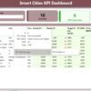 Smart Cities KPI Dashboard in Power BI - Image 6
