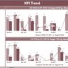 Smart Cities KPI Dashboard in Power BI - Image 7