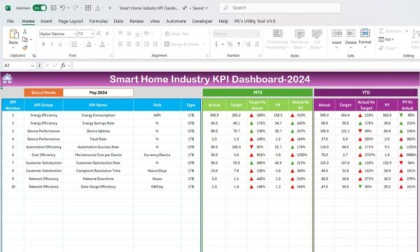 Smart Home Industry KPI Dashboard in Excel - Image 3