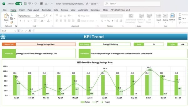 Smart Home Industry KPI Dashboard in Excel - Image 4