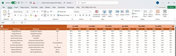 Smart Home Industry KPI Dashboard in Excel - Image 5