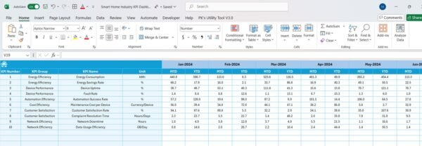 Smart Home Industry KPI Dashboard in Excel - Image 6