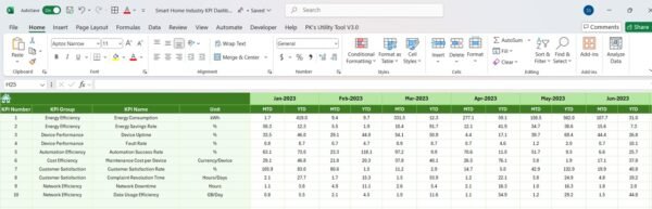 Smart Home Industry KPI Dashboard in Excel - Image 7