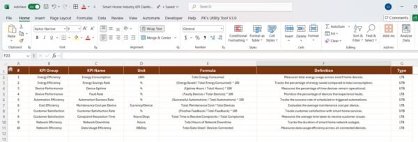 Smart Home Industry KPI Dashboard in Excel - Image 8