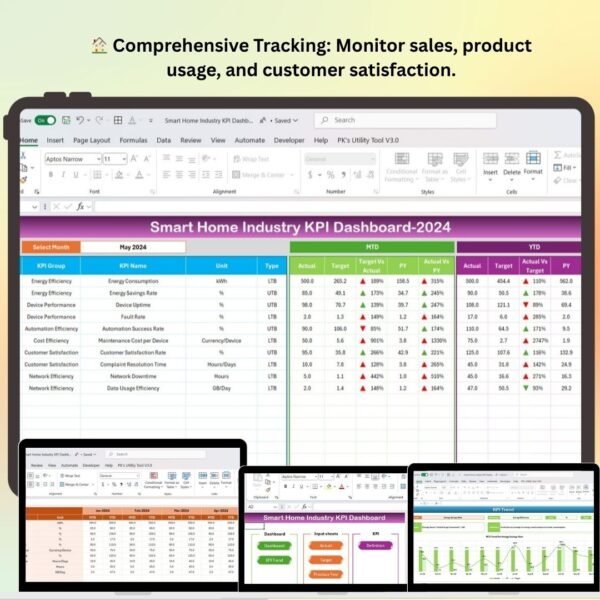 Smart Home Industry KPI Dashboard in Excel