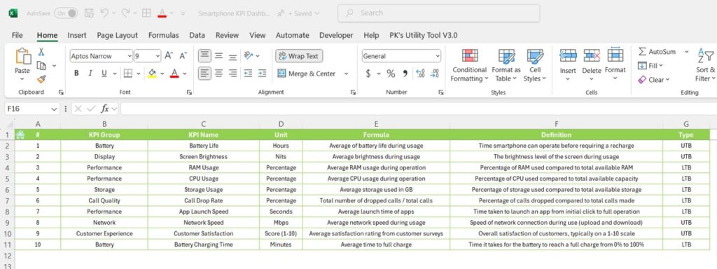Phone Usage Example Excel Smartphone KPI Dashboard in Excel - Next Gen Templates
