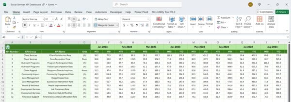 Social Services KPI Dashboard in Power BI - Image 7