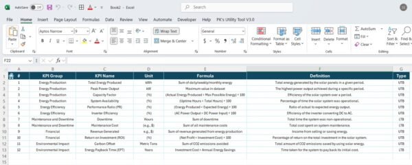 Solar Energy KPI Dashboard in Power BI - Image 4