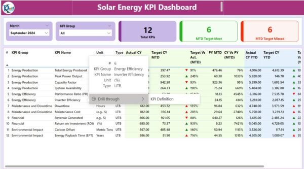Solar Energy KPI Dashboard in Power BI - Image 6