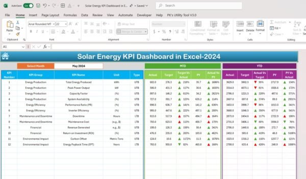 Solar Energy KPI Dashboard in Excel - Image 3