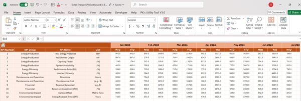 Solar Energy KPI Dashboard in Excel - Image 5