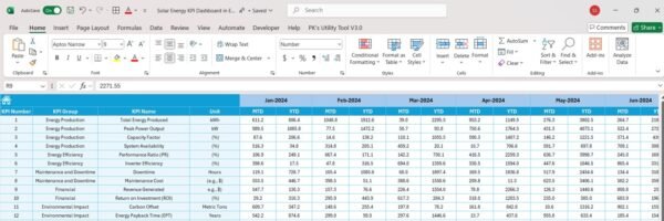 Solar Energy KPI Dashboard in Excel - Image 6