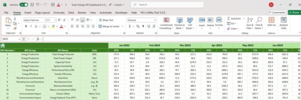 Solar Energy KPI Dashboard in Excel - Image 7