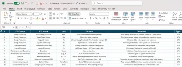 Solar Energy KPI Dashboard in Excel - Image 8
