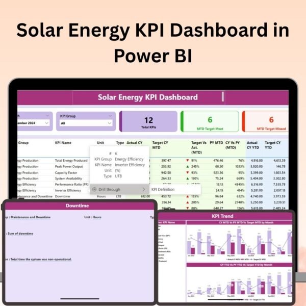 Solar Energy KPI Dashboard in Power BI