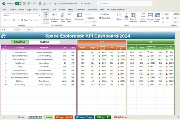 Space Exploration KPI Dashboard in Excel - Image 3