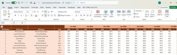 Space Exploration KPI Dashboard in Excel - Image 4