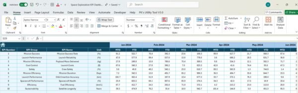 Space Exploration KPI Dashboard in Excel - Image 5