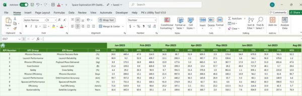 Space Exploration KPI Dashboard in Excel - Image 6