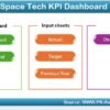 Space Tech KPI Dashboard in Excel - Image 2