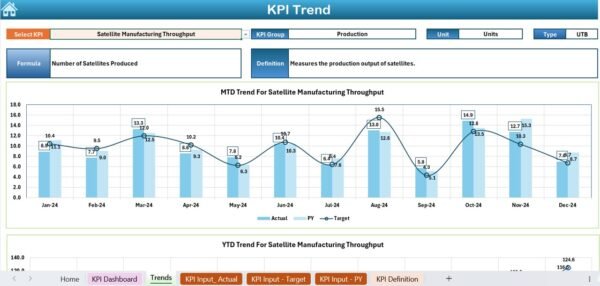 Space Tech KPI Dashboard in Excel - Image 4