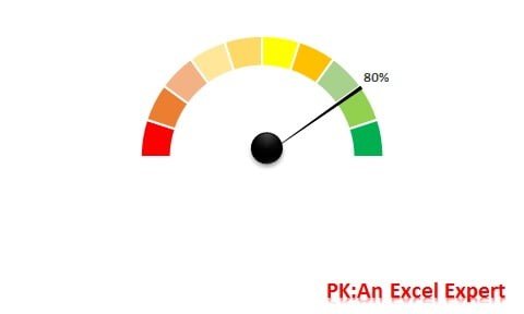 speedometer chart