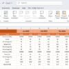 Sponsorship KPI Dashboard in Excel - Image 4
