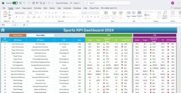 Sports KPI Dashboard in Excel - Image 3