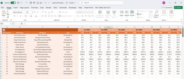 Sports KPI Dashboard in Excel - Image 5