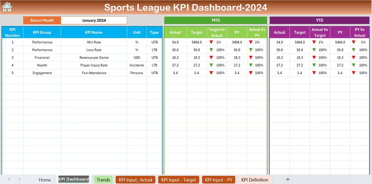 sports league KPI