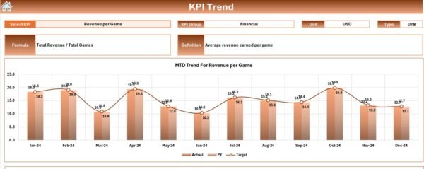 Sports League KPI Dashboard in Excel - Image 4