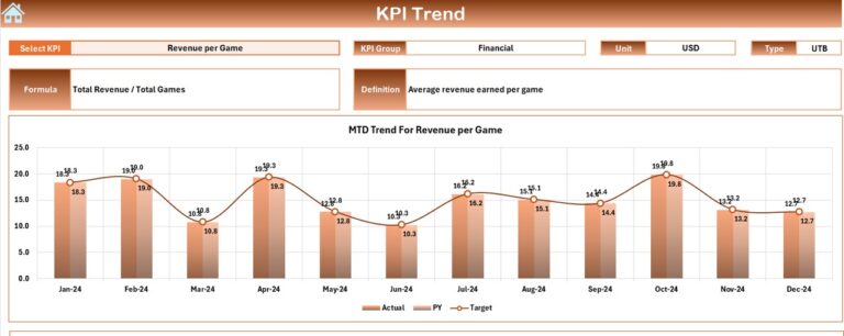 Sports League KPI Dashboard in Excel - Next Gen Templates