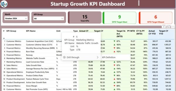 Startup Growth KPI Dashboard in Power BI - Image 3