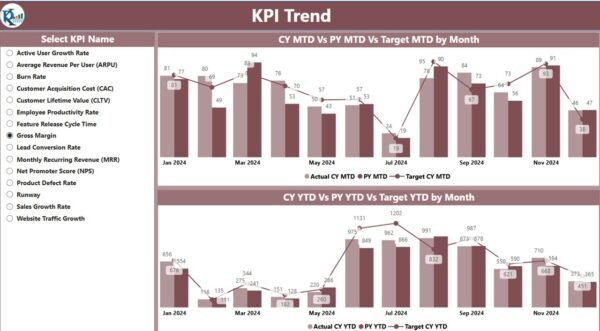 Startup Growth KPI Dashboard in Power BI - Image 5