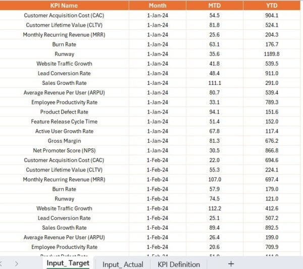 Startup Growth KPI Dashboard in Power BI - Image 6