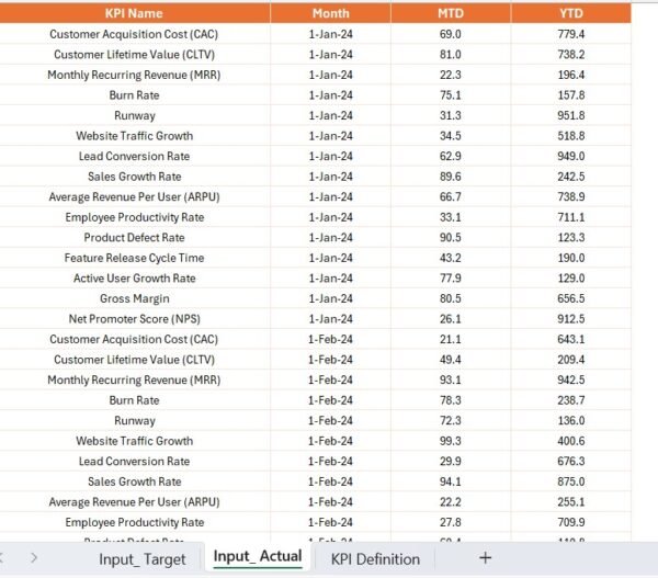 Startup Growth KPI Dashboard in Power BI - Image 7