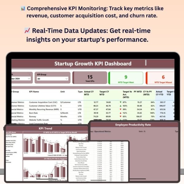 Startup Growth KPI Dashboard in Power BI