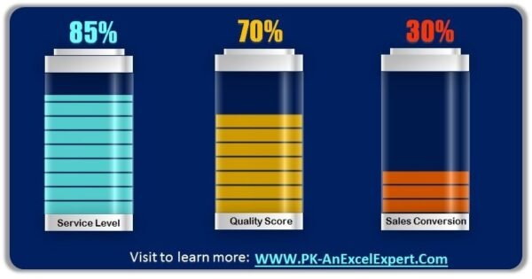 Stunning Battery Chart - Image 2