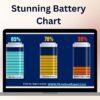 Stunning Battery Chart