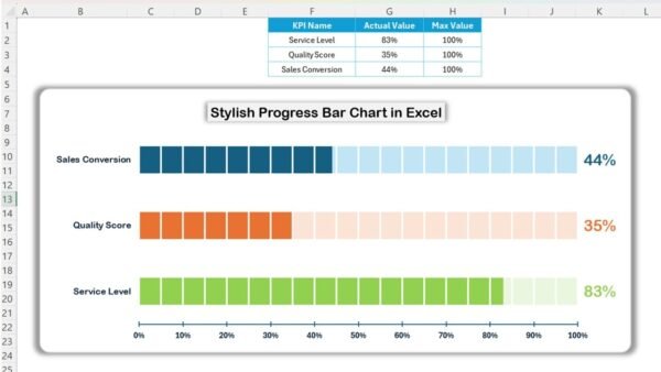 Stylish Progress Bar chart in Excel - Image 2