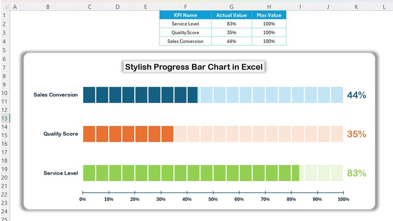 Stylish progress bar chart